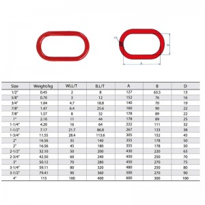 Forjat din oțel de aliaj A-342 vopsit Master Link