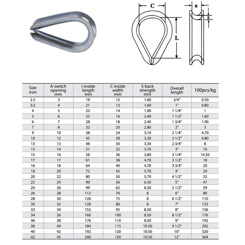 European Standard Thimble Tip tip dip comercial galvanizat la cald