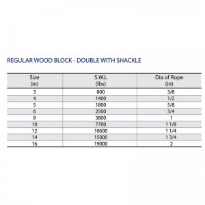 Bloc regulat de lemn-dublu cu cătușă