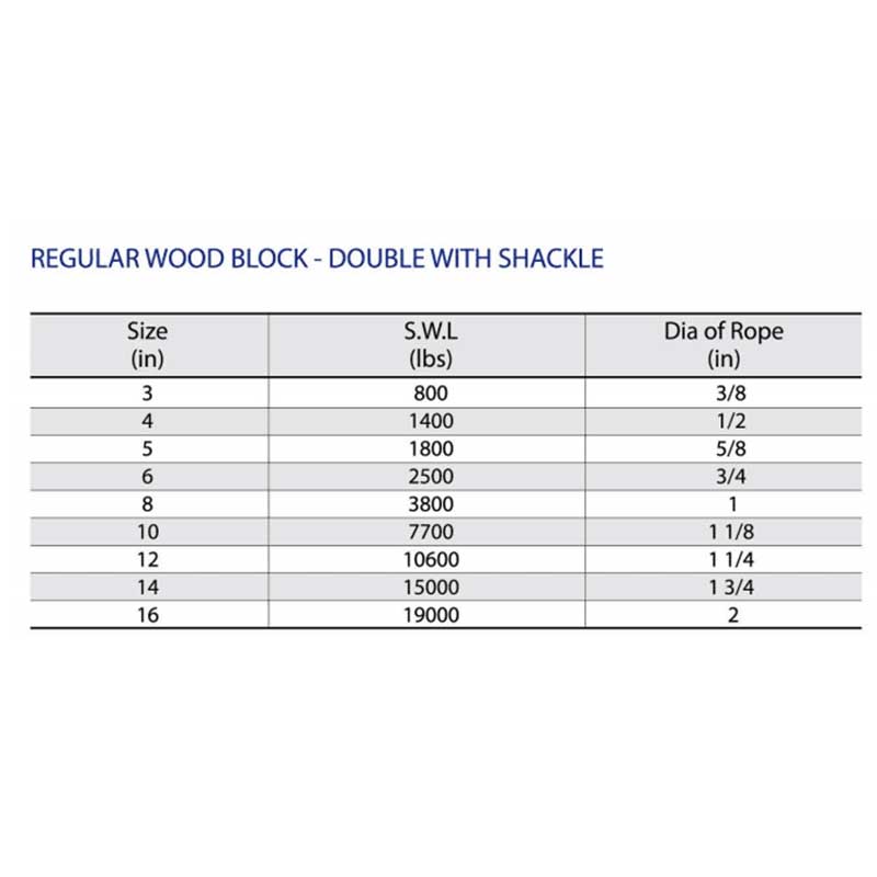 Bloc regulat de lemn-dublu cu cătușă