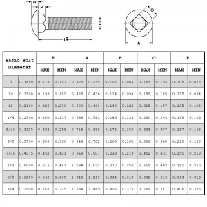 Șuruburi de transport de gradul 5
