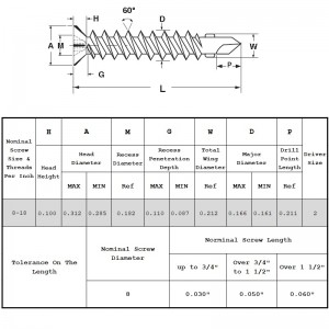 Șuruburi cu autoforaj anti-perforare