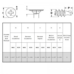 Șuruburi autoforaj pentru cap Wafer