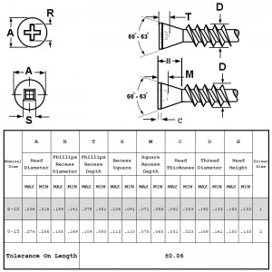 Șuruburi cu cap ascuțit