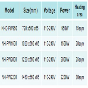 ÎNCĂLZITOR ELECTRIC PORTABIL