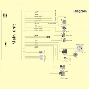 accesoriu auto pentru securitatea mașinii, cu geamul care se învârtește deblocarea blocării ușii laterale a mașinii