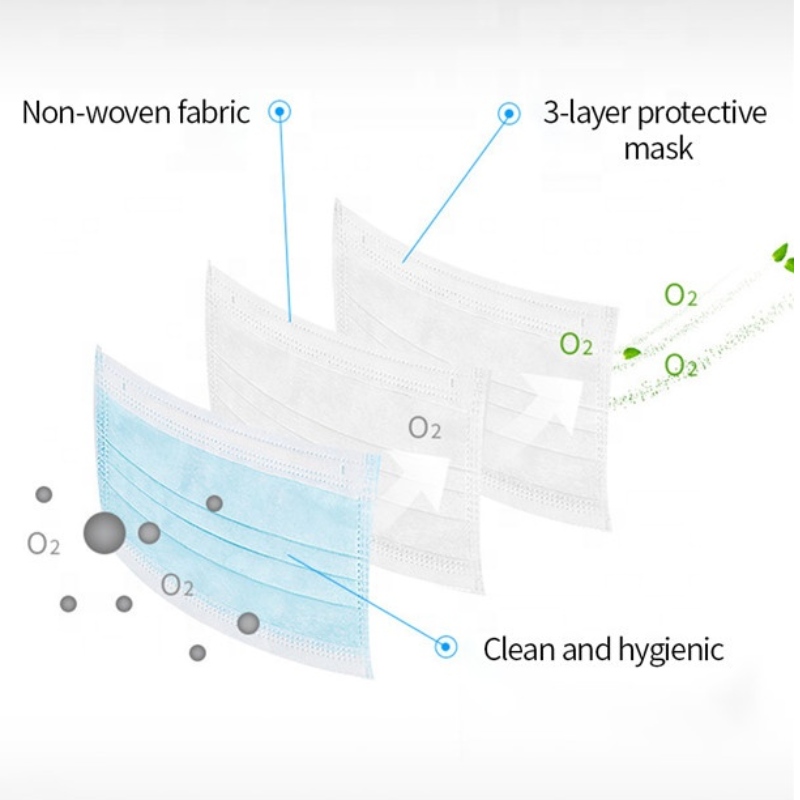 Masca de față de eliminare CE
