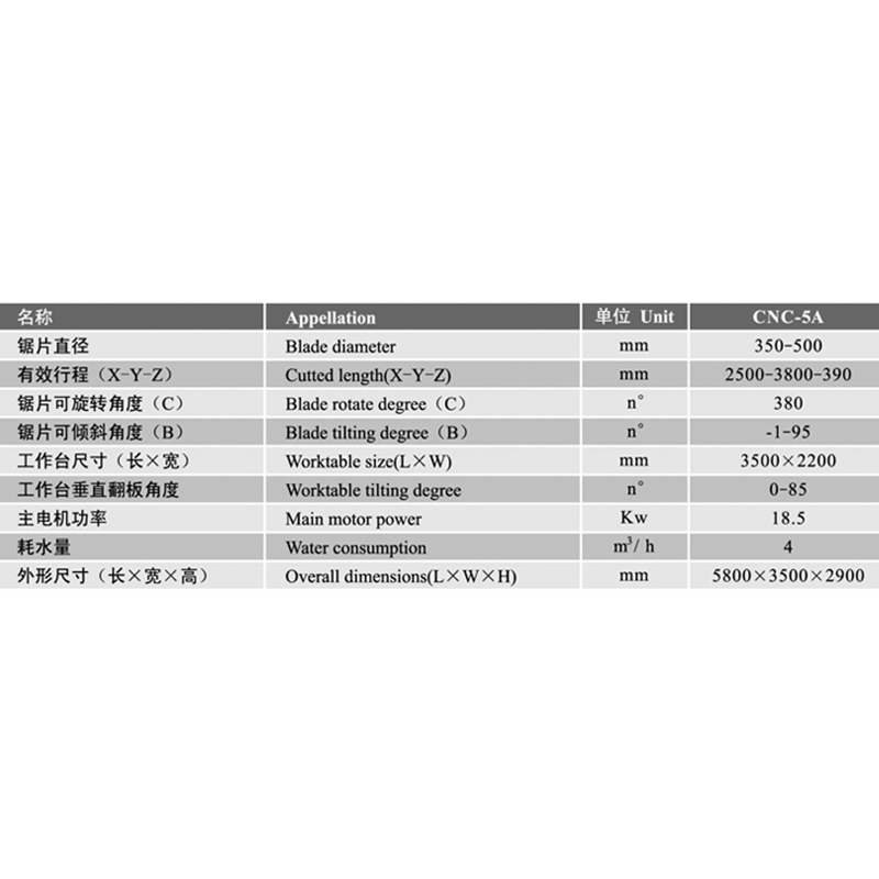 5 Axis Centrul de lucru pentru piatră CNC