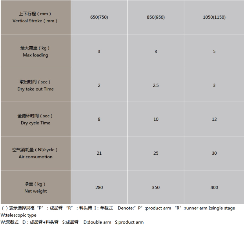 Robot de mers longitudinal din seria RZ