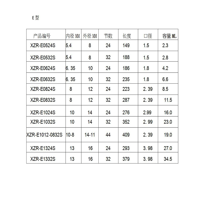 Amestec de rășină Static Mixer MC05-24 Gaze de amestec Duo Epoxies Bell Gouth