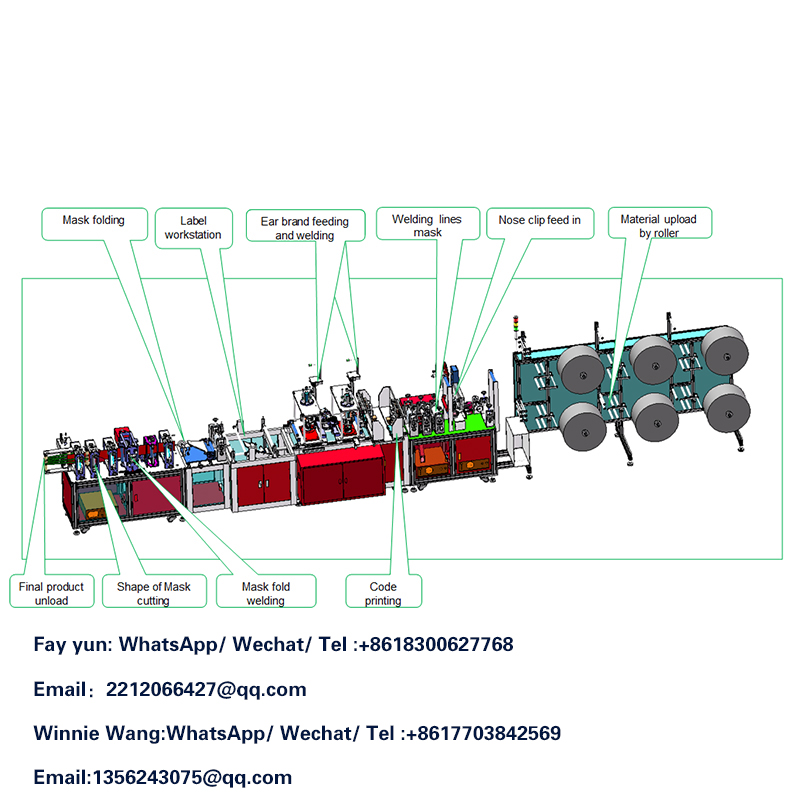 Măștile care fac autorizarea mașinii !! -Activități de afaceri