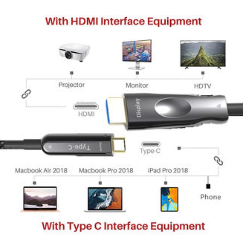 50M (164ft) HDMI USB C aoc Cablu 4K * 2K @ 60Hz 10g pentru Apple Macbook Telefon mobil la HDTV conectat
