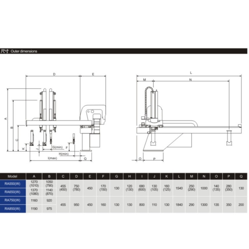 China manipulator industrial Manipulator transversal cu braț dublu