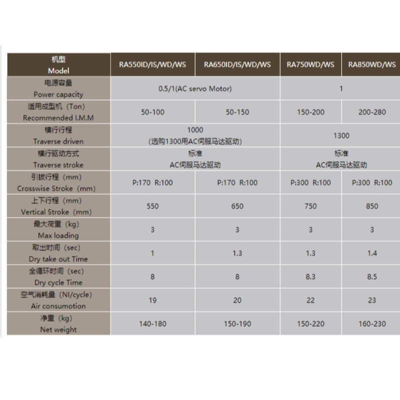 China manipulator industrial Manipulator transversal cu braț dublu