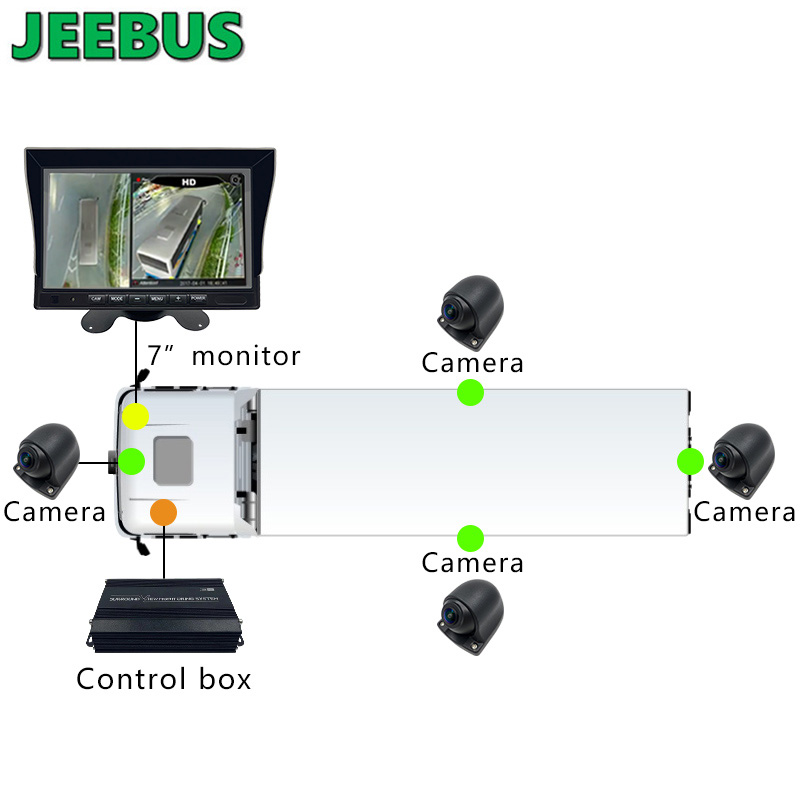 3D 1080P 360 Bus Paking Camera Car Reversing Aid Truck Camion 360 grade Camera Bird View System Security system