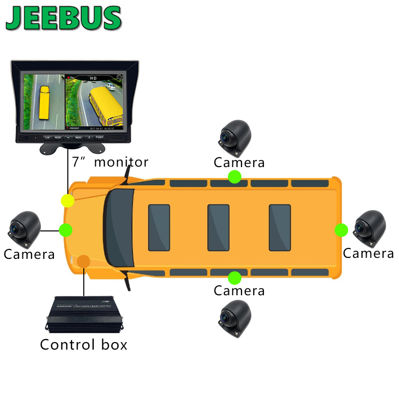 Sistem de monitorizare a imaginii surround 3D Sistem de vizualizare a păsărilor cu cameră 3D la 360 de grade