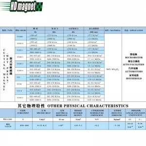 Magnet de tăiere a feritei (presă umedă)