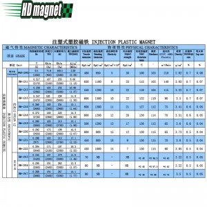 Magnet injectabil din plastic