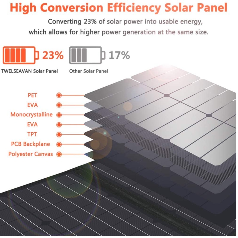 120W Sac Solar pliant