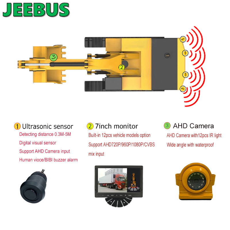 Cameră de inversare a camionului pentru mașini Excavatior cu senzor de parcare digital cu ultrasunete Sistem de detectare radar Monitor de 7 inch AHD