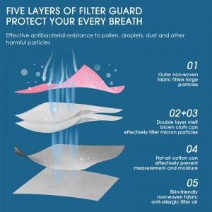 KN95 Mască de față