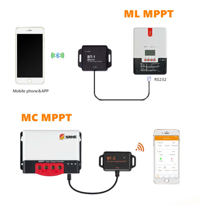 Modulul BLNE BLUETOOTH BT-1 BT-2 pentru încărcătura solară MPPT și controlerul de descărcare ML și MC Controlere PV