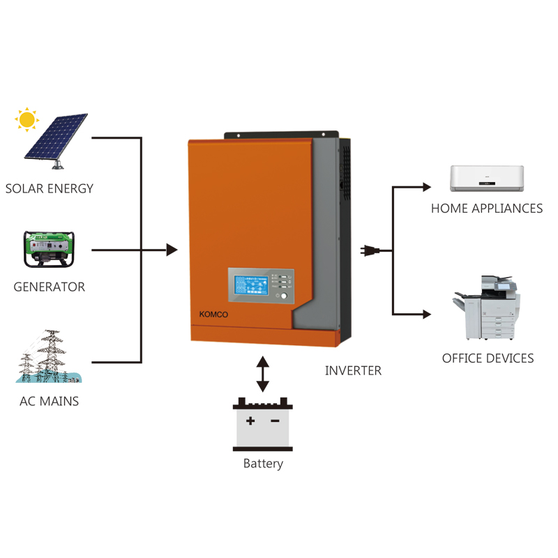 INVEREX KM 2.2KW INVERTER SOLAR cu MPPT Solar Controller Sin Sine Wave Potrivit pentru toate tipurile de aparate de acasă și de birou