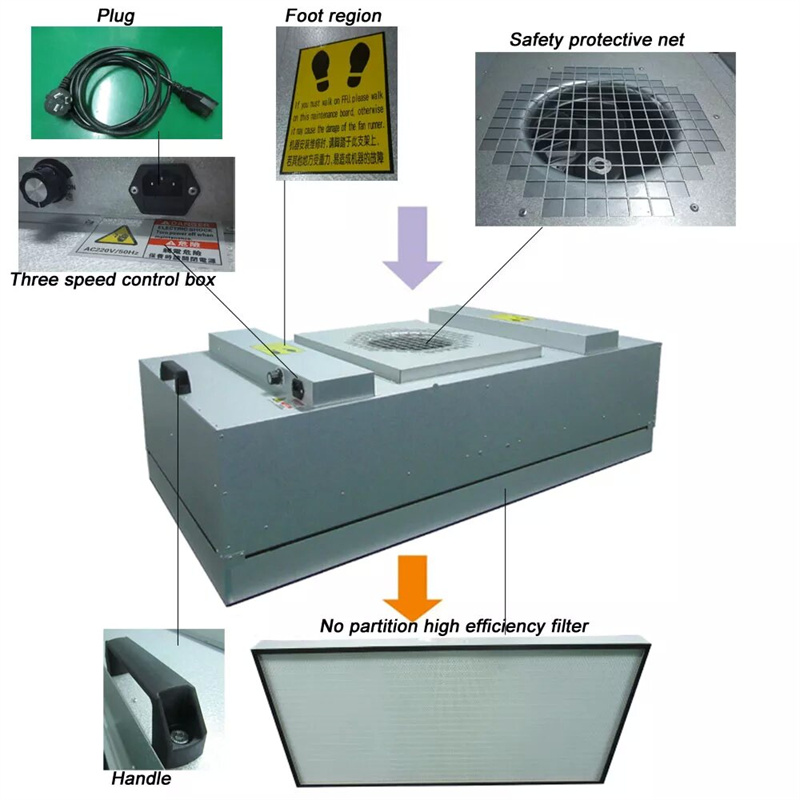 Hot Vânzare curată FFU HEPA Fan HVAC Filtru de aer pentru cameră curată