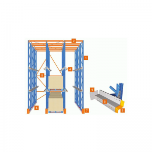 Conduceți în paleți