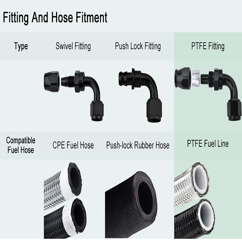 Utilizați corect amenajările de retrofit circuitul de ulei?