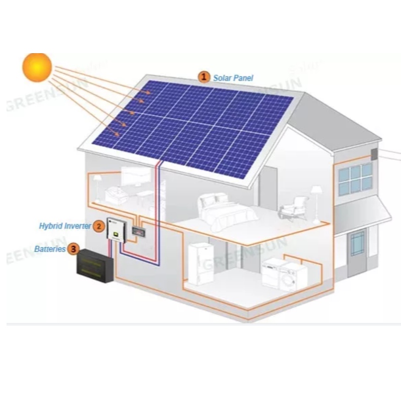 NOU DESIGN SISTEM PANELE SOLAR SOLAR 390-415 W VÂNZARE ONLINE