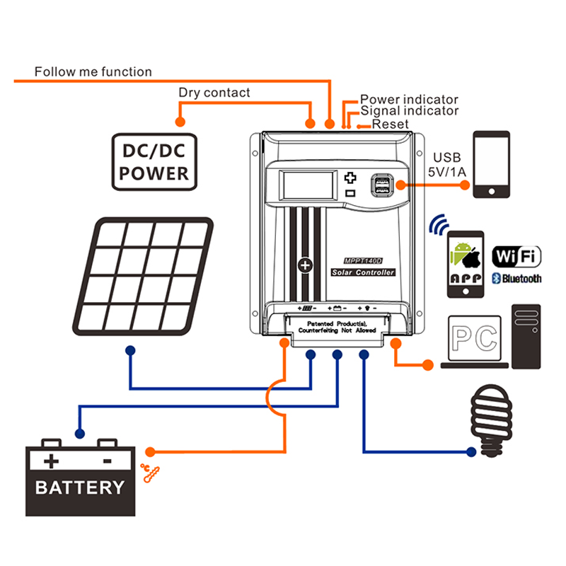 Ce trebuie să știți despre modul în care funcționează regulatoarele de încărcare și descărcare solară