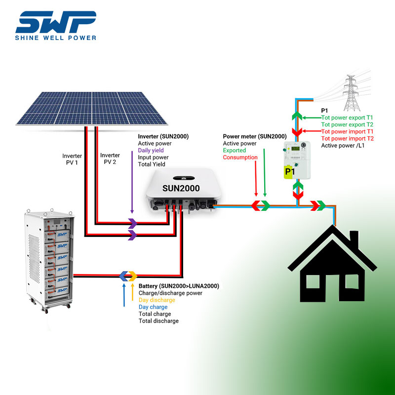 Sistem de stocare a energiei de înaltă tensiune de 30kwh Sistem de stocare a energiei solare în stoc Model Stackable LifePo4 Baterie