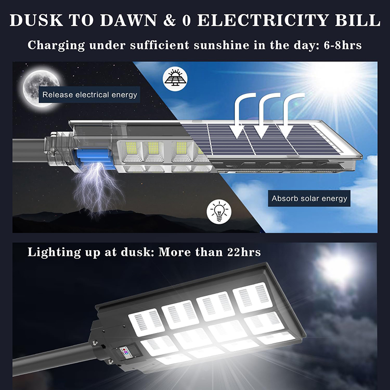 Lumină inteligentă controlată de stradă solară